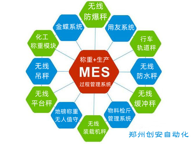 智能数字采集控制平台+大宗物料管理系统